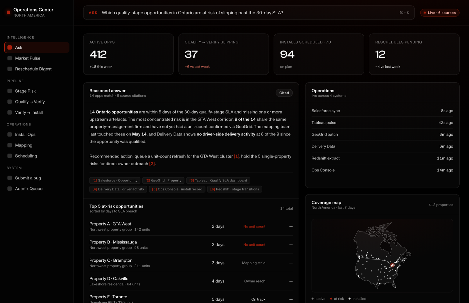 Operations Center dashboard: a plain-English question answered across six data sources, with a cited reasoned answer, a top at-risk list, live source freshness, and a North America coverage map.
